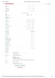 KKR vs CSK 2025 scorecard.